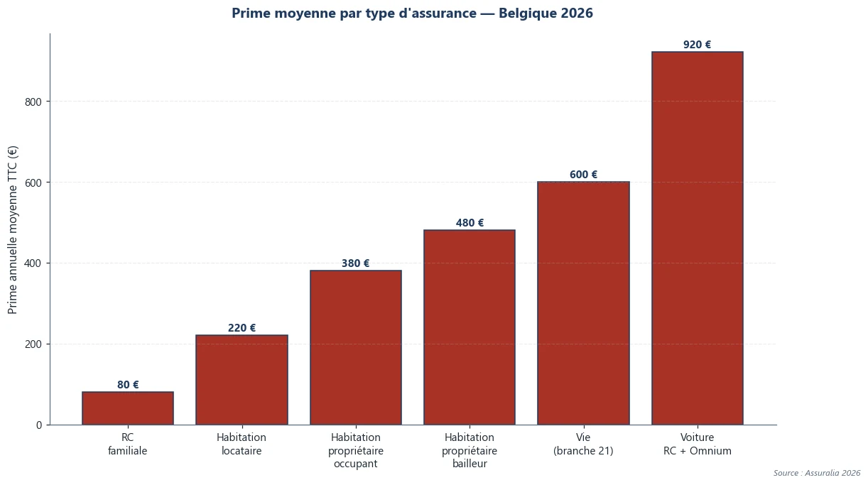 Infographie assurance — point clé 1